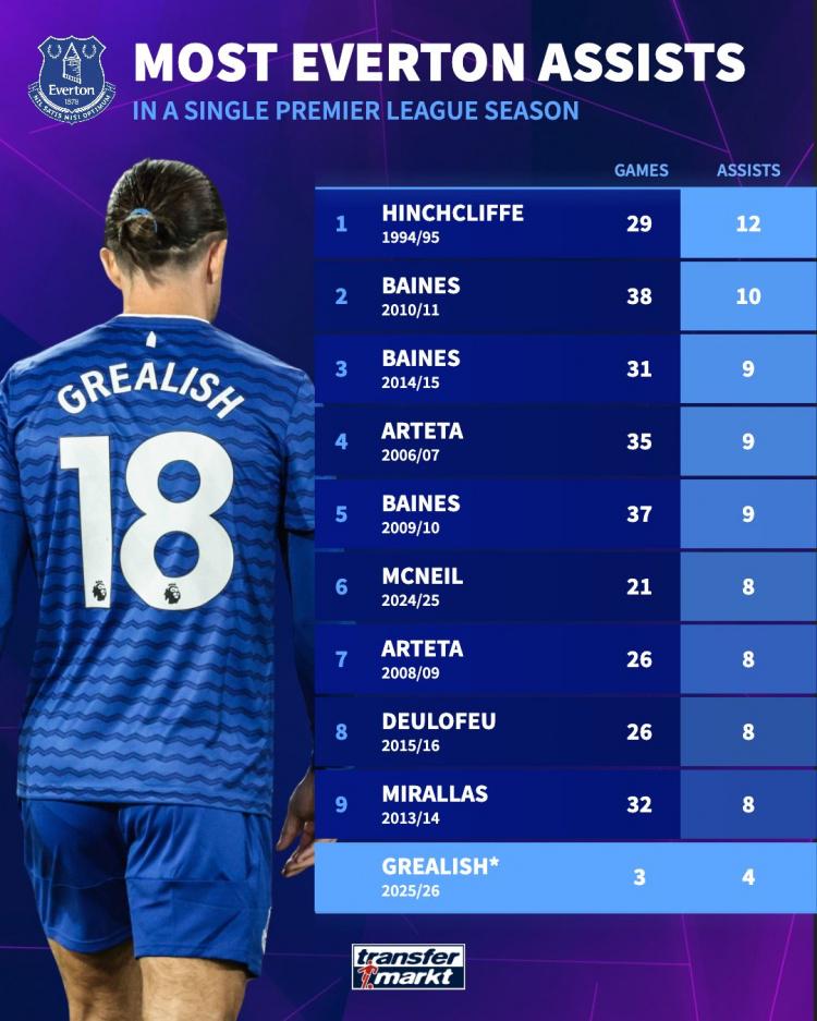 格拉利什今 格拉利什今