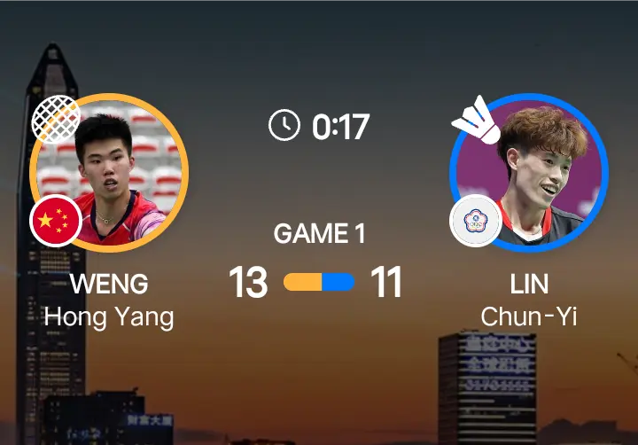 终总决赛之, div, 如今