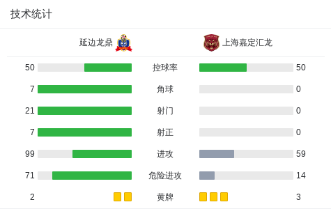 irnc, 战胜上海嘉 irnc, 战胜上海嘉